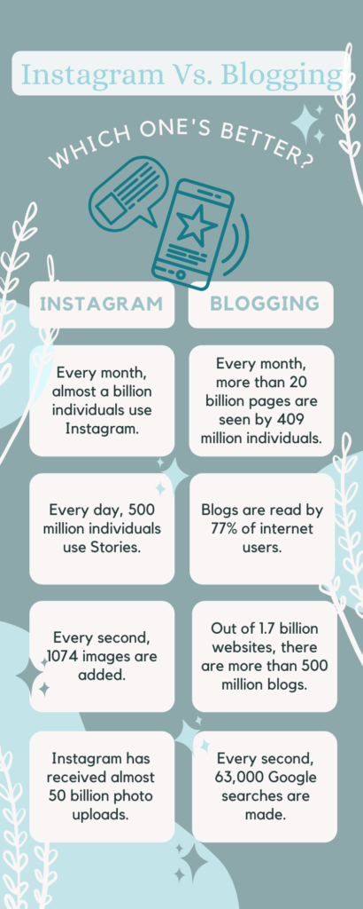 Instagram-Vs.-Blogging