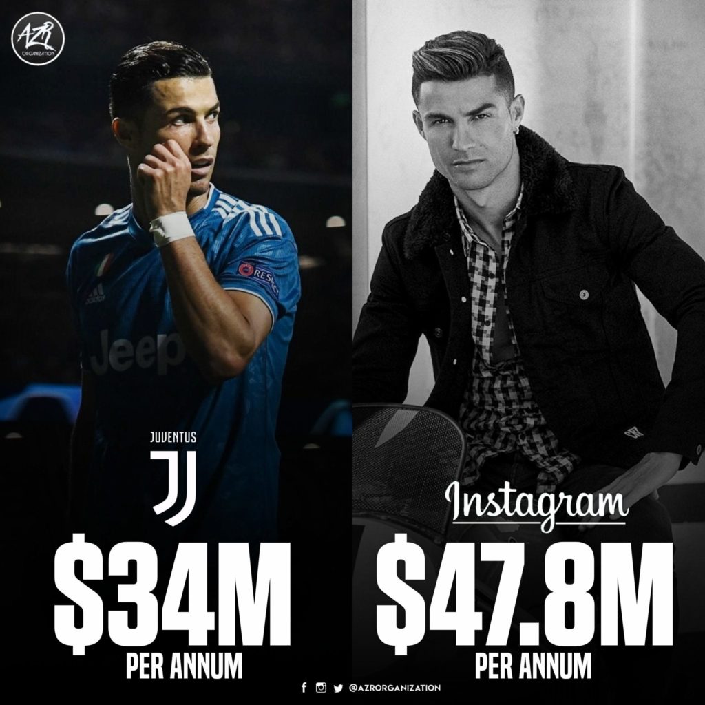 Cristiano Ronaldo make more money as an influencer than as a footballer