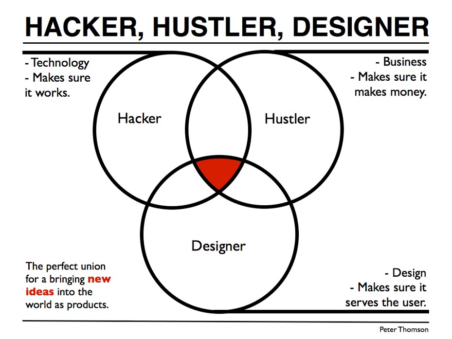 Hacker Hustler Designer. PYGear.com
