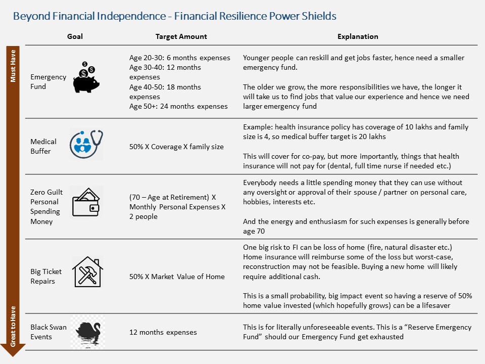Antifragile Financial Freedom. PYGOD.COM