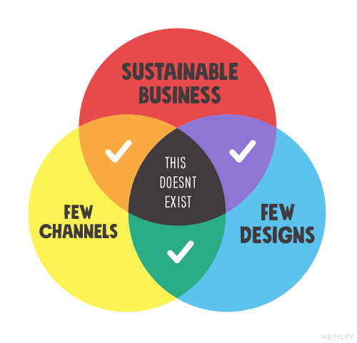 POD Print-On-Demand Business Success