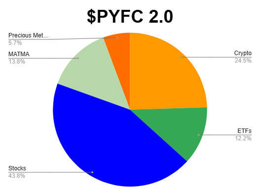 $PYFC 2.0 (2026-01-05)