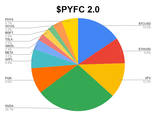 $PYFC 2.0 (2026-01-05)