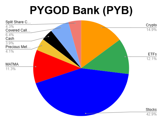 PYGOD Bank (PYB) - 2026-07-27