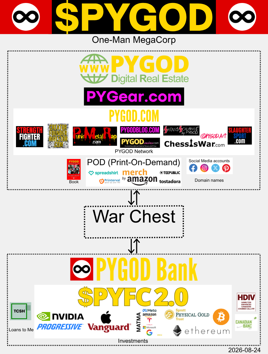 $PYGOD One-Man MegaCorp (2026-08-24)