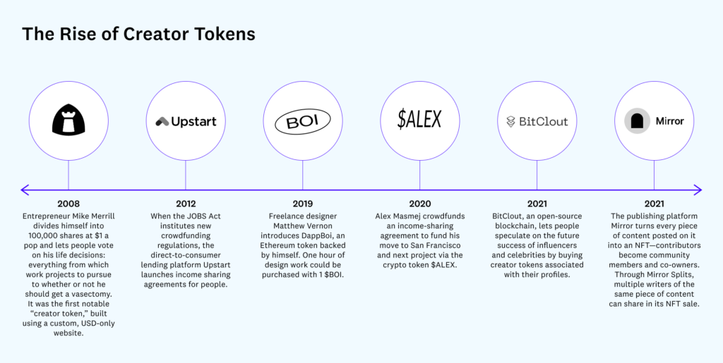Token Creator Human IPO