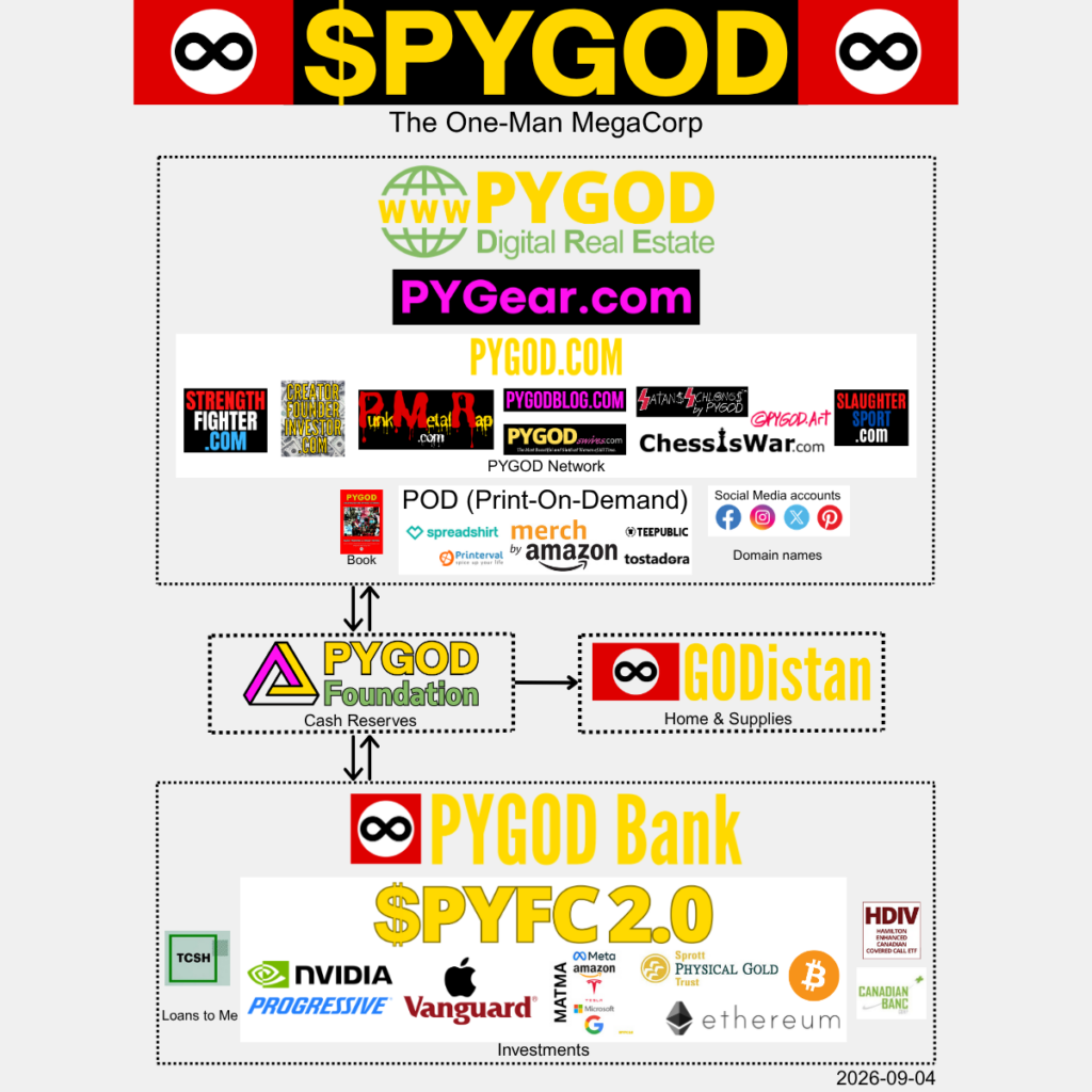 $PYGOD The One-Man MegaCorp